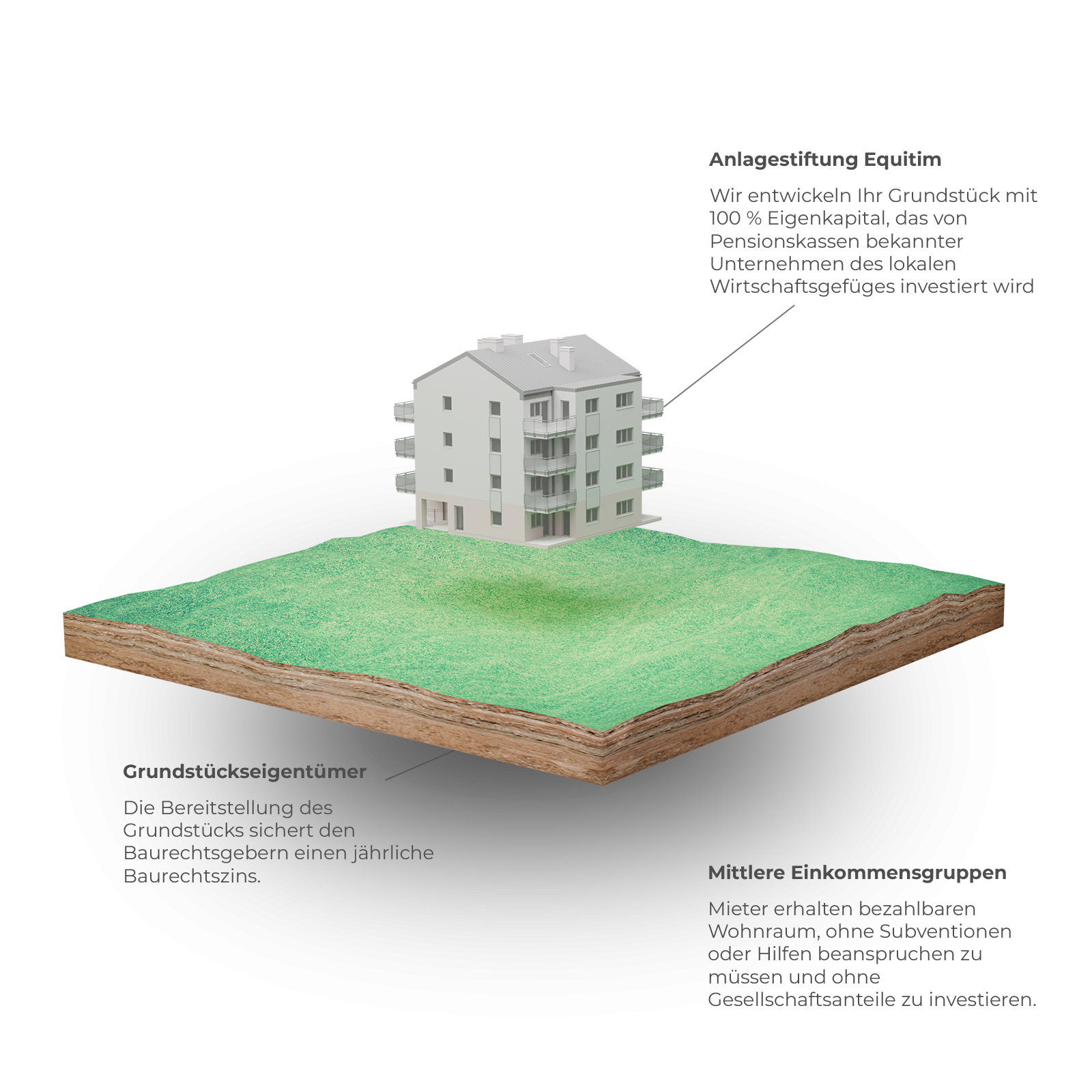 equitim